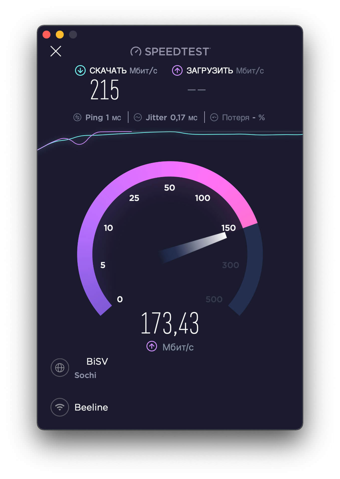 Mikrotik hAP ac2 Wifi speedtest