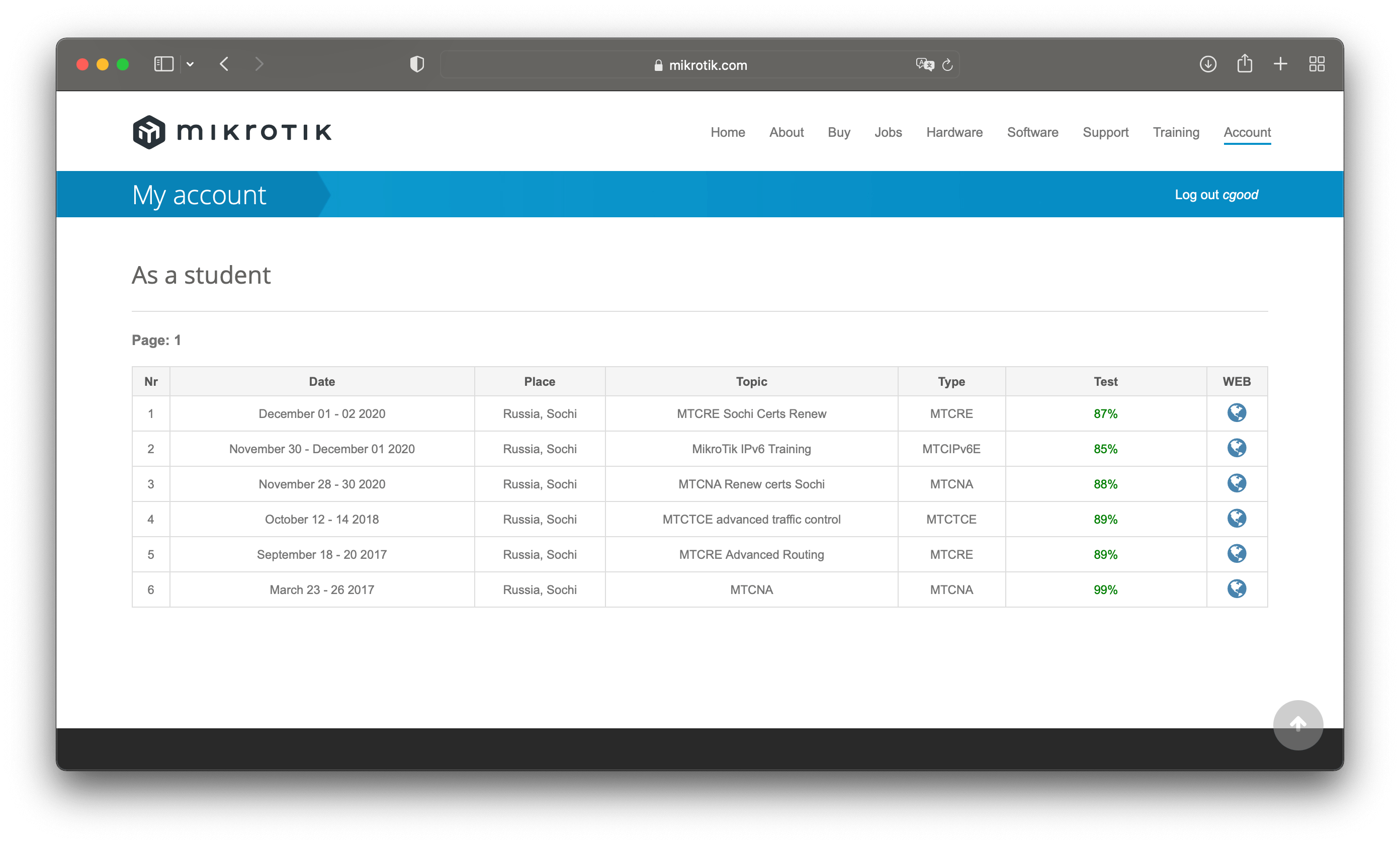 Сертификация Mikrotik